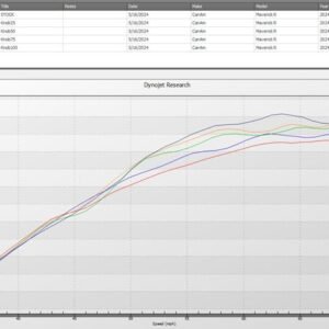 Can-Am Maverick R Boost Commander Kit | Dynojet