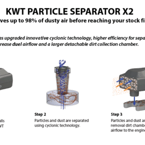 Polaris RZR Turbo R Particle Separator | KWT