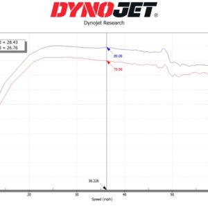 Stage 2 Kit for Kawasaki KRX 1000 | Dynojet